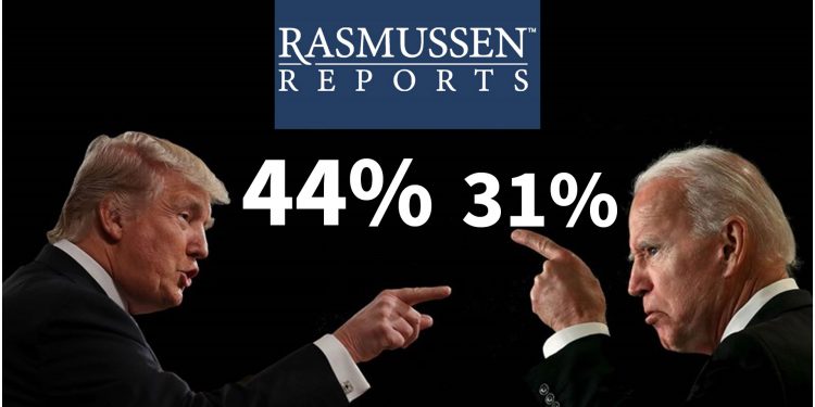 당신을 대변하는 사람은? 트럼프 44%, 바이든 31%