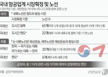 ‘조건부 승인’에 속 타는 대한항공-아시아나…”남는 인력·비행기 어쩌나”