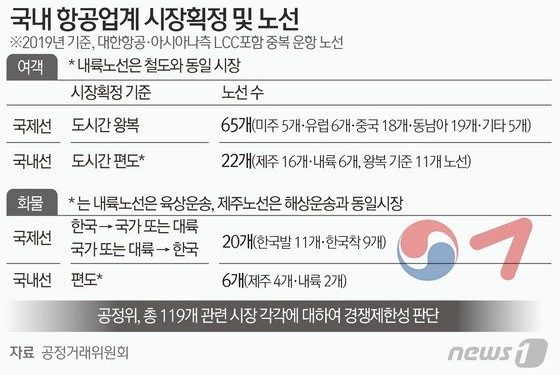 ‘조건부 승인’에 속 타는 대한항공-아시아나…”남는 인력·비행기 어쩌나”