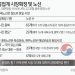 ‘조건부 승인’에 속 타는 대한항공-아시아나…”남는 인력·비행기 어쩌나”