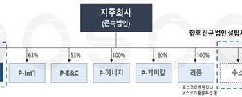 ‘자회사 포스코 상장 안한다’ 정관에 못박아…”비상장 유지 의지”