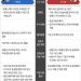 ‘세금 축소-물적분할 제재’ 동학개미 표심 잡기 나선 李·尹