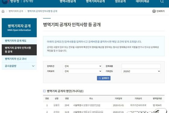 작년 병역의무 기피자 347명… 병무청 홈피에 인적사항 공개