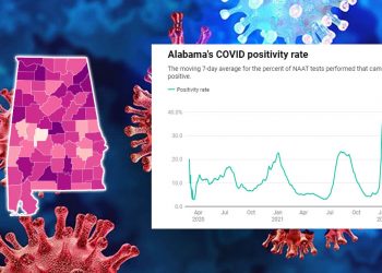 앨라배마, 코로나 확진률 45%…전국에서 가장 높아