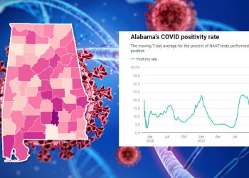 앨라배마, 코로나19 양성률 40% 돌파…전국 최고수준