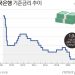 새해부터 금리인상? 14일 금통위 주택시장 3차 ‘후폭풍’될까