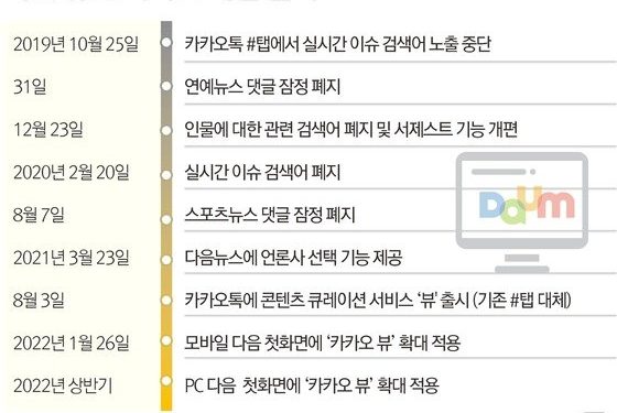 눈떠보니 싹 바뀐 모바일 다음…”왜 이렇게 멋대로 바꾼거냐” 혼란