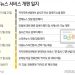 눈떠보니 싹 바뀐 모바일 다음…”왜 이렇게 멋대로 바꾼거냐” 혼란