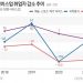‘2년새 50만명’ 증발한 대면서비스…눈물의 감원, 끝 보이나
