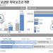 “5500만원 이하만 보조금 100%”…전기차 가격 낮아지나