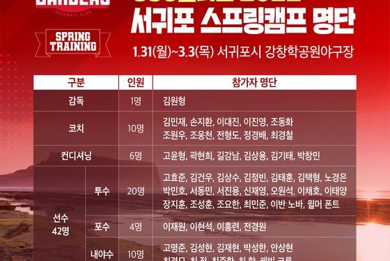 “시범경기부터 베스트 컨디션 목표”…SSG, 제주서 스프링캠프 돌입