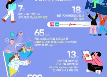 웹툰 연매출 1조원 시대에 걸맞는 인재 양성한다…K-코믹스 아카데미