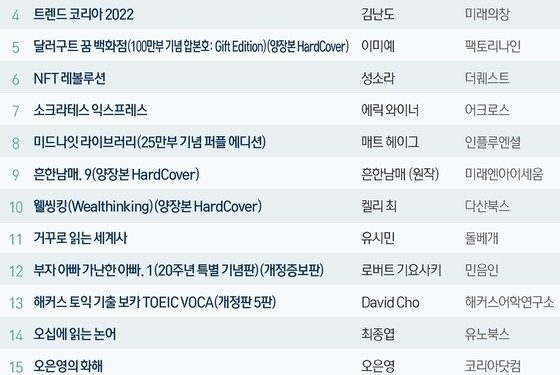 박근혜 옥중서간집, 3주 연속 베스트셀러 1위…’굿바이 이재명’은 3위