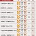 30년만에 동계 대회 ‘톱10’ 성장…저력 생긴 한국, 예상 뒤엎나