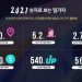 일가자, 2021년 사업 성과 발표…”올해 지점 6곳 신규 개장”