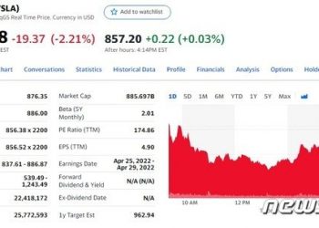 테슬라 악재 쏟아져…연일 하락, ‘팔백슬라’ 고착화