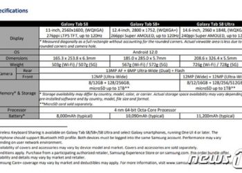 ‘갤탭 S8’ 언팩 보도자료까지 유출…”도넘은 IT 팁스터” 눈살