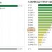 서울 최고가 아파트 거래 건수, 1년 만에 2870건→43건 ‘뚝’