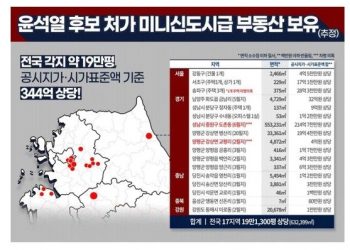 與 “尹 처가 부동산 19만평 ‘미니 신도시급’…16만평 차명 의혹”