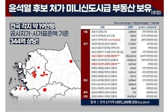 與 “尹 처가 부동산 19만평 ‘미니 신도시급’…16만평 차명 의혹”
