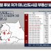 與 “尹 처가 부동산 19만평 ‘미니 신도시급’…16만평 차명 의혹”
