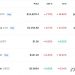 ‘우크라 전쟁’ 美지수선물 2%대 급락…유가 4%대 급등(종합)