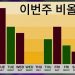 겨울의 마지막 주…두 차례 비 소식
