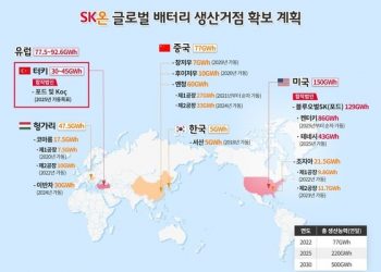 ‘SK온-포드 배터리 동맹’ 미국 이어 터키에 배터리 공장 짓는다