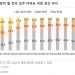 중대형아파트 입주 비중 역대 최저…전체 물량 5.6%
