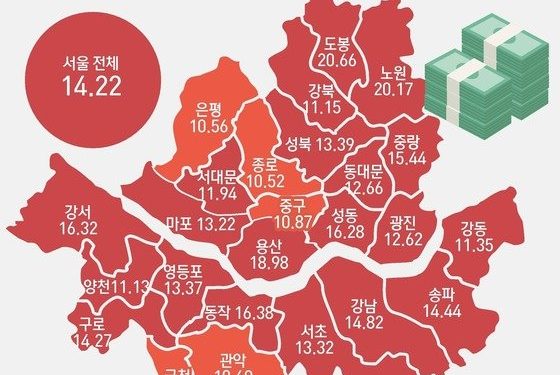 노원·도봉 공동주택 공시가 20%↑…강남3구보다 높다[2022공시가격]