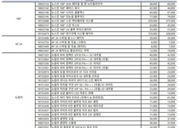 “다단계마저 가격 줄인상”…뉴스킨 200여개 품목 최대 11%↑