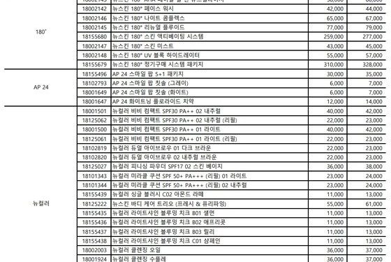 “다단계마저 가격 줄인상”…뉴스킨 200여개 품목 최대 11%↑