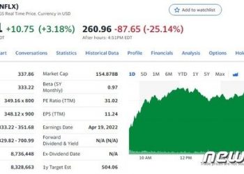 넷플릭스 25% 폭락하자 스트리밍 업체 주가 일제 급락
