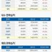 3월 국내외 車판매 60.8만대 전년比 10%↓…’반도체·러 침공 영향’