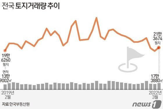 집값 선행지표 상승폭↑…새정부 ‘집값하향’ 목표 영향받나