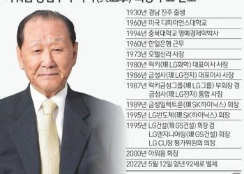 ‘대한민국 고도성장’ 이끈 재계 1세대 지고…3·4세 경영 본격화