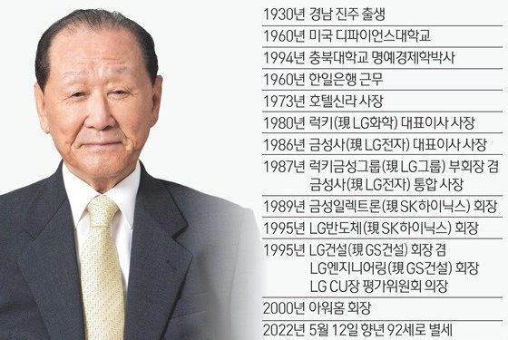 ‘대한민국 고도성장’ 이끈 재계 1세대 지고…3·4세 경영 본격화