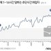 “한주에 1~14시간 일한다” 154만명 역대 최대…5년새 60만명↑