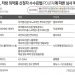 美 FDA, 이달 중 우선심사 헬리코박터 치료제 등 신약 4개 허가결정