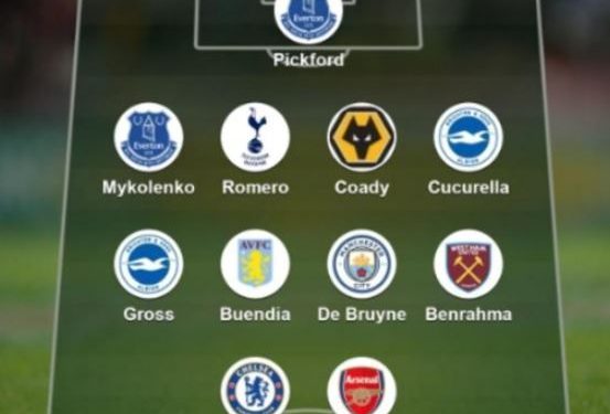 EPL 20호골 손흥민, BBC ‘이 주의 팀’에서 제외…로메로 선정