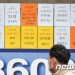“서울집값 너무 비싸서”…아파트 절반이던 빌라 거래량, 올해 2배 ‘껑충’