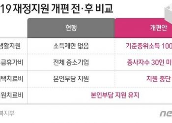 재유행 대비해 격리자 지원 줄인다?…아프면 쉬는 문화 없으면 소탐대실