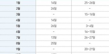 물가에 놀란 美 1%p 인상론까지…韓도 ‘빅스텝’ 카드 만지작