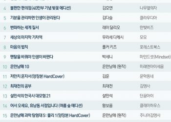 ‘짱깨주의의 역사’ 이어 ‘실크로드 세계사’…文 영향력 거센 서점가