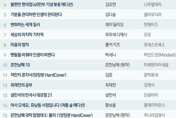 ‘짱깨주의의 역사’ 이어 ‘실크로드 세계사’…文 영향력 거센 서점가