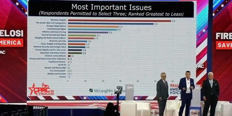트럼프 건재한 영향력 과시…CPAC 여론조사 1위