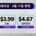 美 휘발유 가격 5개월 만에 갤런당 3달러대로 하락