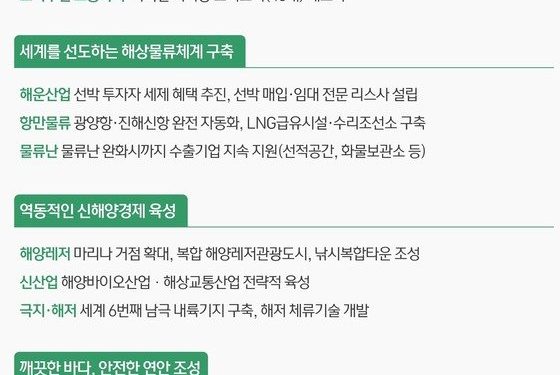 尹정부, ‘해양 신산업’ 집중 육성…레저·물류 등 15조 시장 창출 나선다