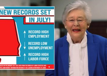 앨라배마주 7월 실업율 2.6%…사상 최저치 유지