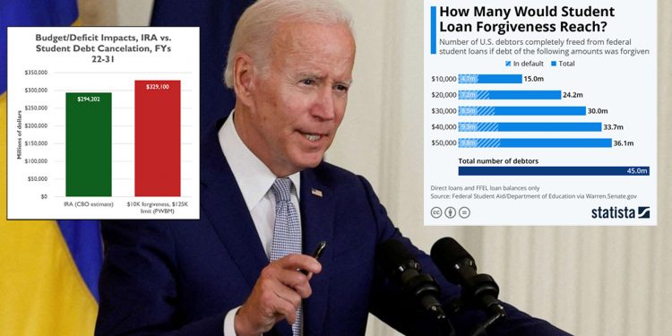 학자금 대출 탕감이 오고 있다…오늘 발표될 듯